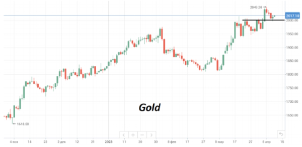 Во вторник нефть марки Brent торгуется возле уровня закрытия прошлой недели